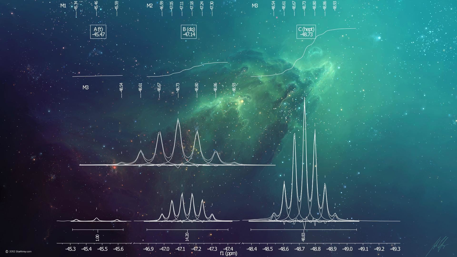 Spettroscopia, Grafici, Nebulosa, Verde acqua, Full HD 1080p, sfondo desktop