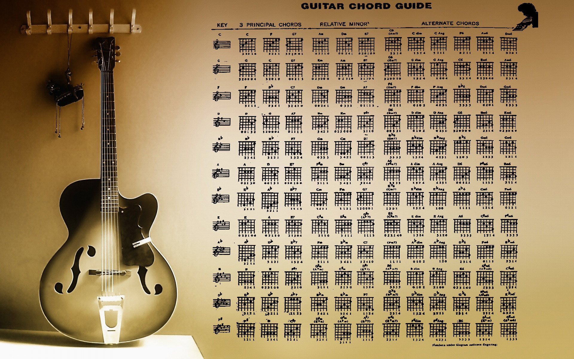 Chitarra semiacustica, Tabella degli accordi, Seppia, Vintage, 1920x1200, immagine di sfondo