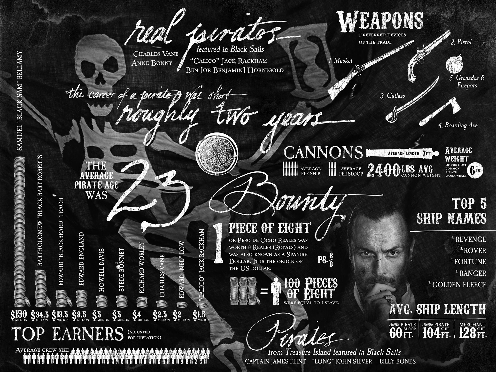 Black Sails, Real Pirates, Infografica, Lavagna, Full HD, sfondo per iPad e tablet