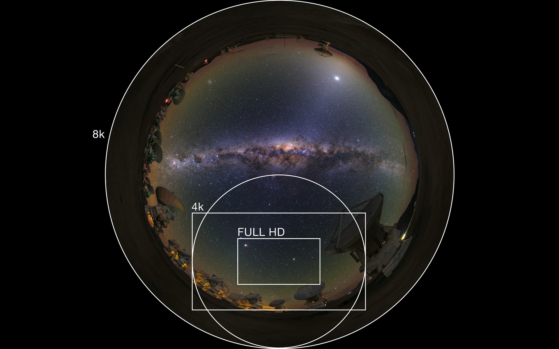 Via Lattea, Fisheye, Confronto risoluzioni, Cielo stellato, 16:10 Full HD, sfondo widescreen