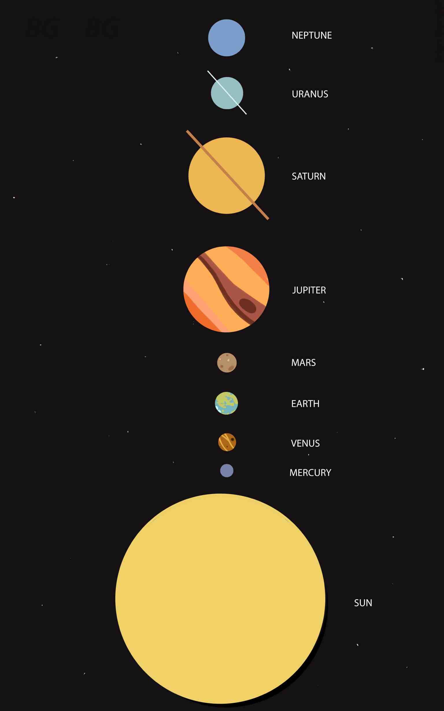 Sistema solare, Sole, Giove, Saturno, Minimalista, Infografica, QHD+, schermata di blocco del cellulare