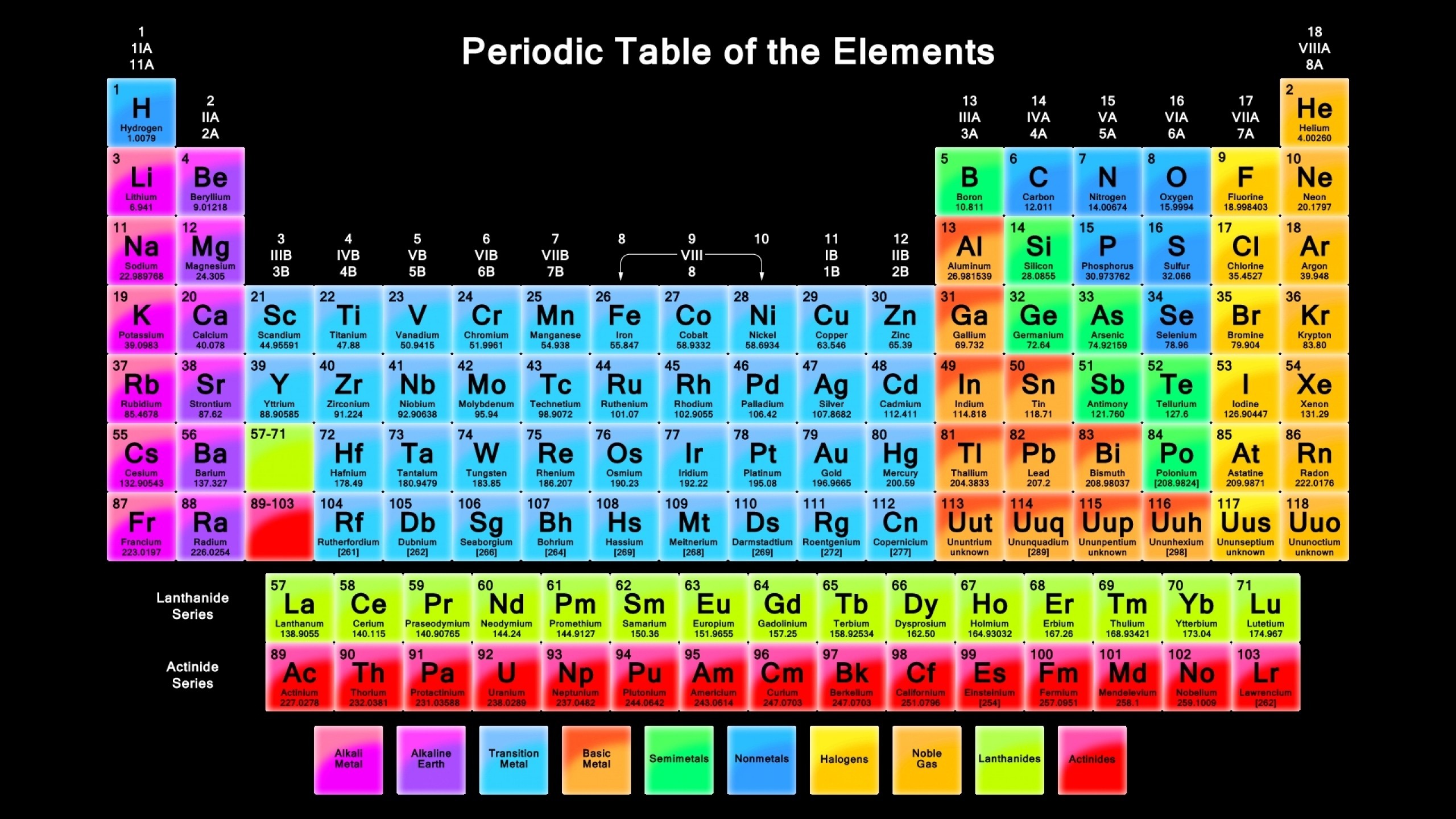 Tavola periodica, Elementi chimici, Colorato, Sfondo nero, 2K, wallpaper desktop