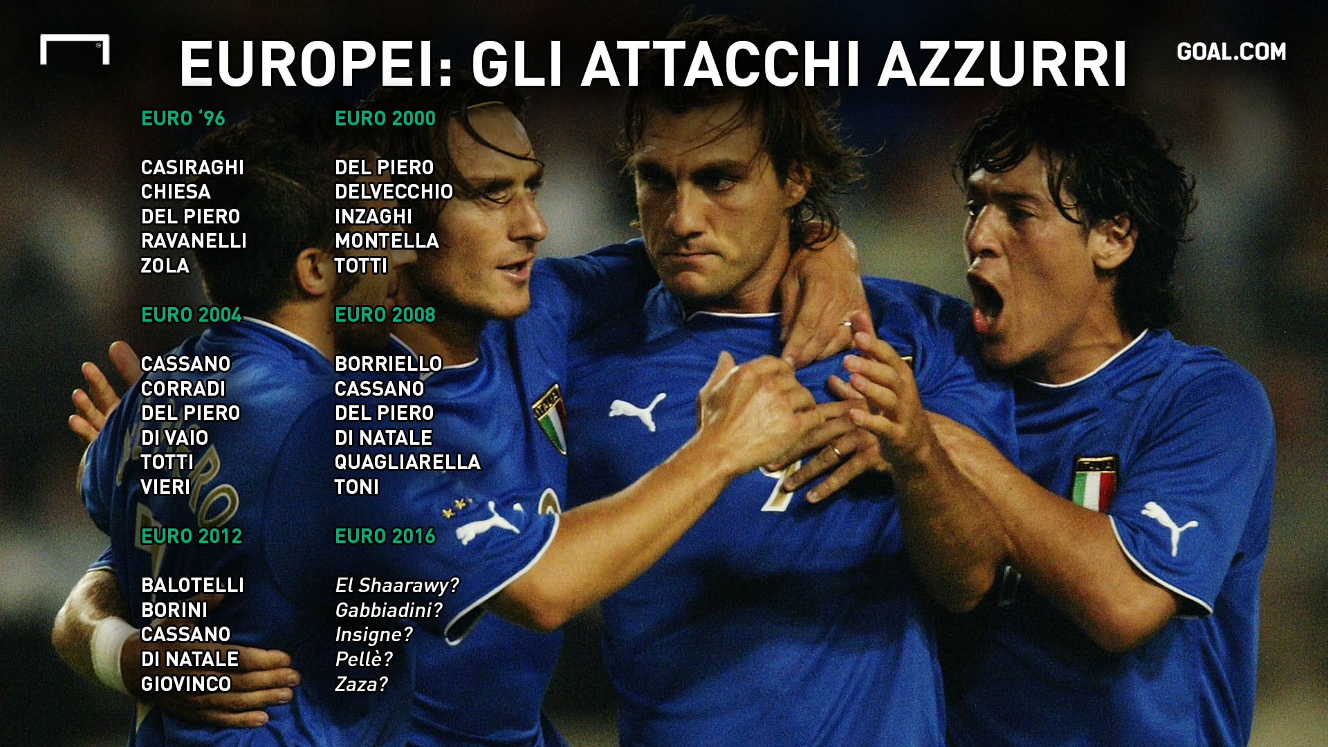 Alessandro Del Piero, Nazionale italiana, Azzurri, Europei, Full HD, sfondo desktop
