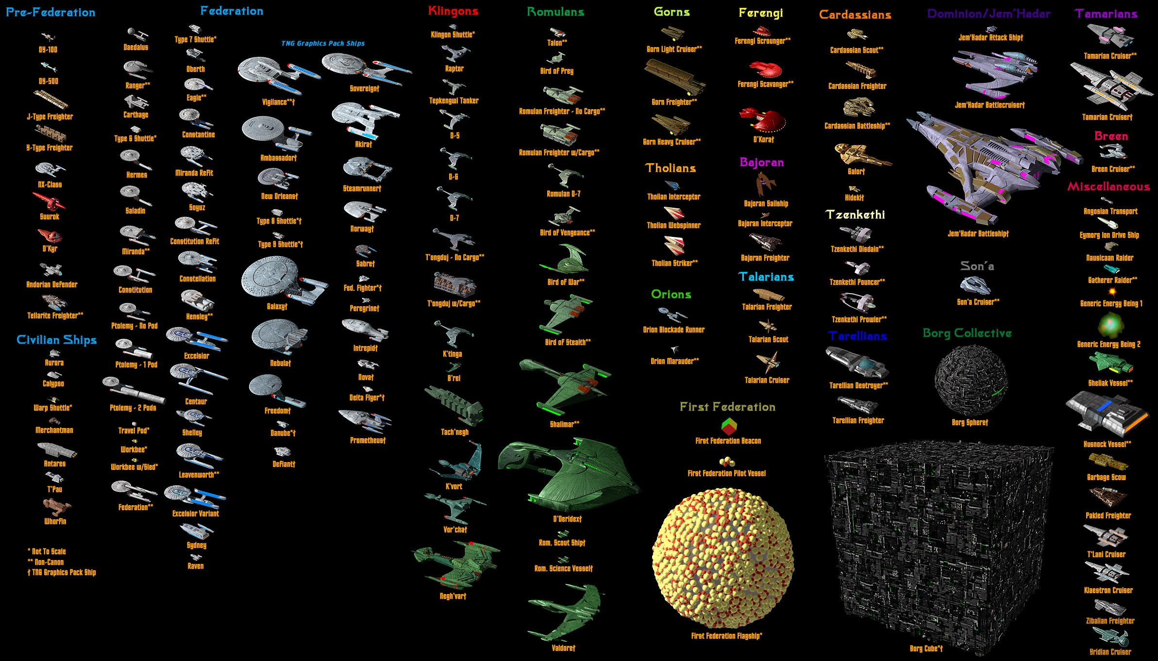 Star Trek, Astronavi, Cubo Borg, Klingon, Infografica, Confronto dimensioni, immagine di sfondo