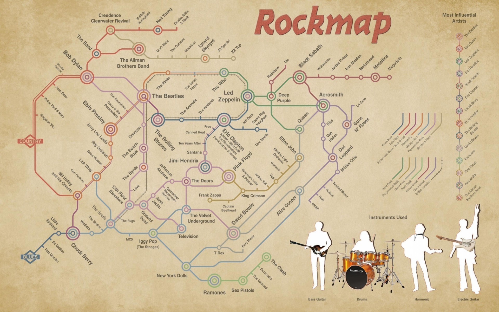 Rockmap, Mappa della metropolitana, Storia del rock, Infografica, sfondo widescreen Full HD