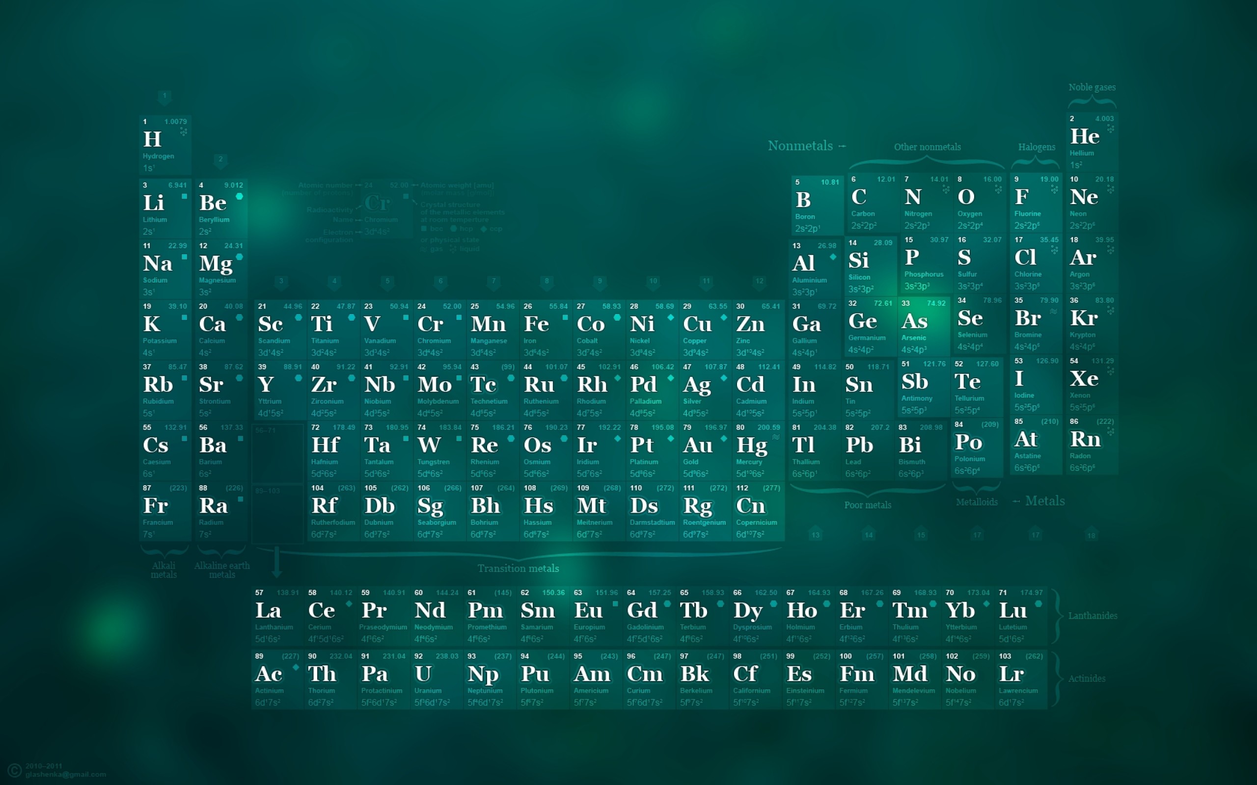 Tavola periodica, Chimica, Verde acqua, 2560x1600, sfondo MacBook Pro