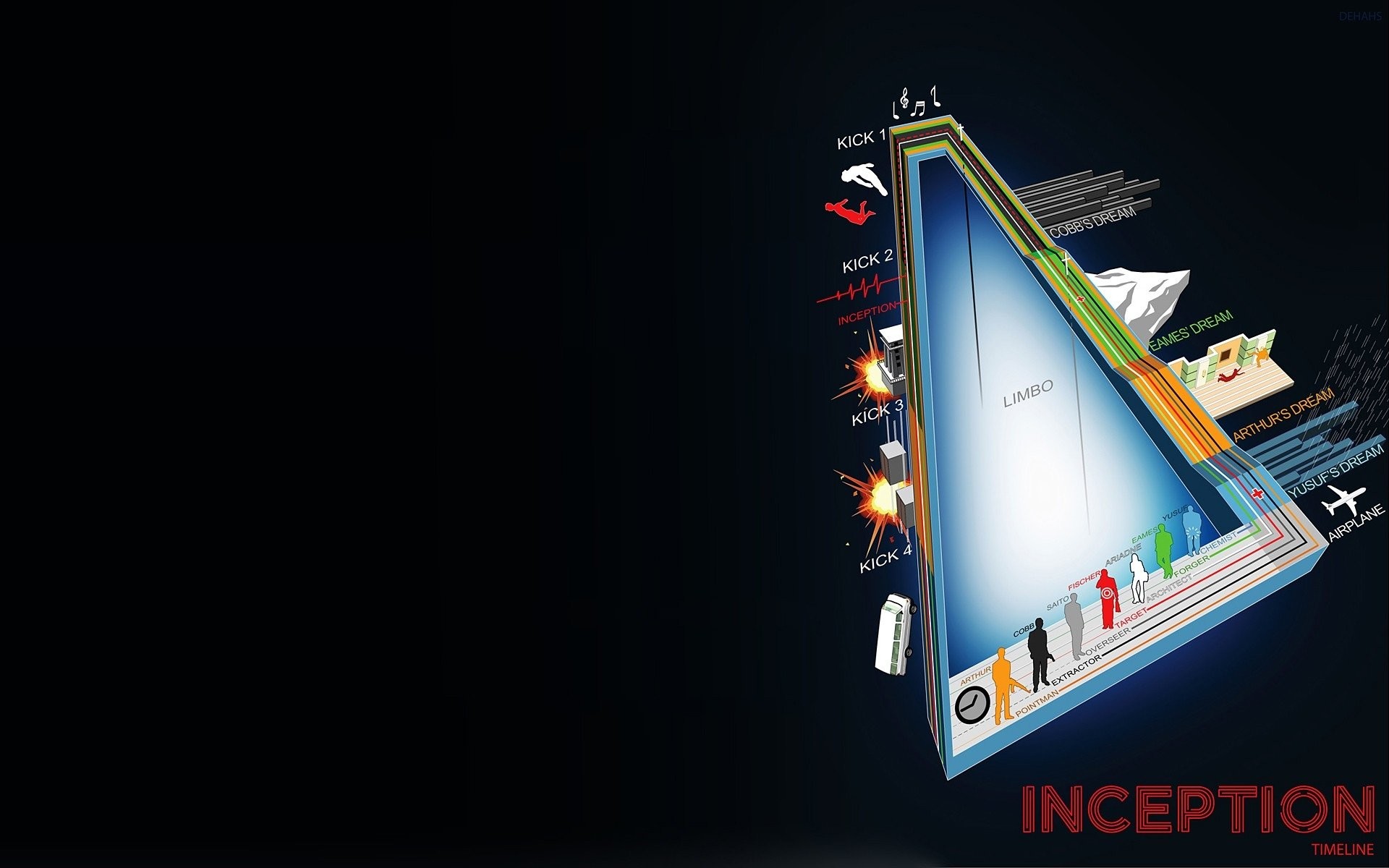 Inception, Livelli del sogno, Infografica, Sfondo nero, 16:10 Full HD, wallpaper widescreen