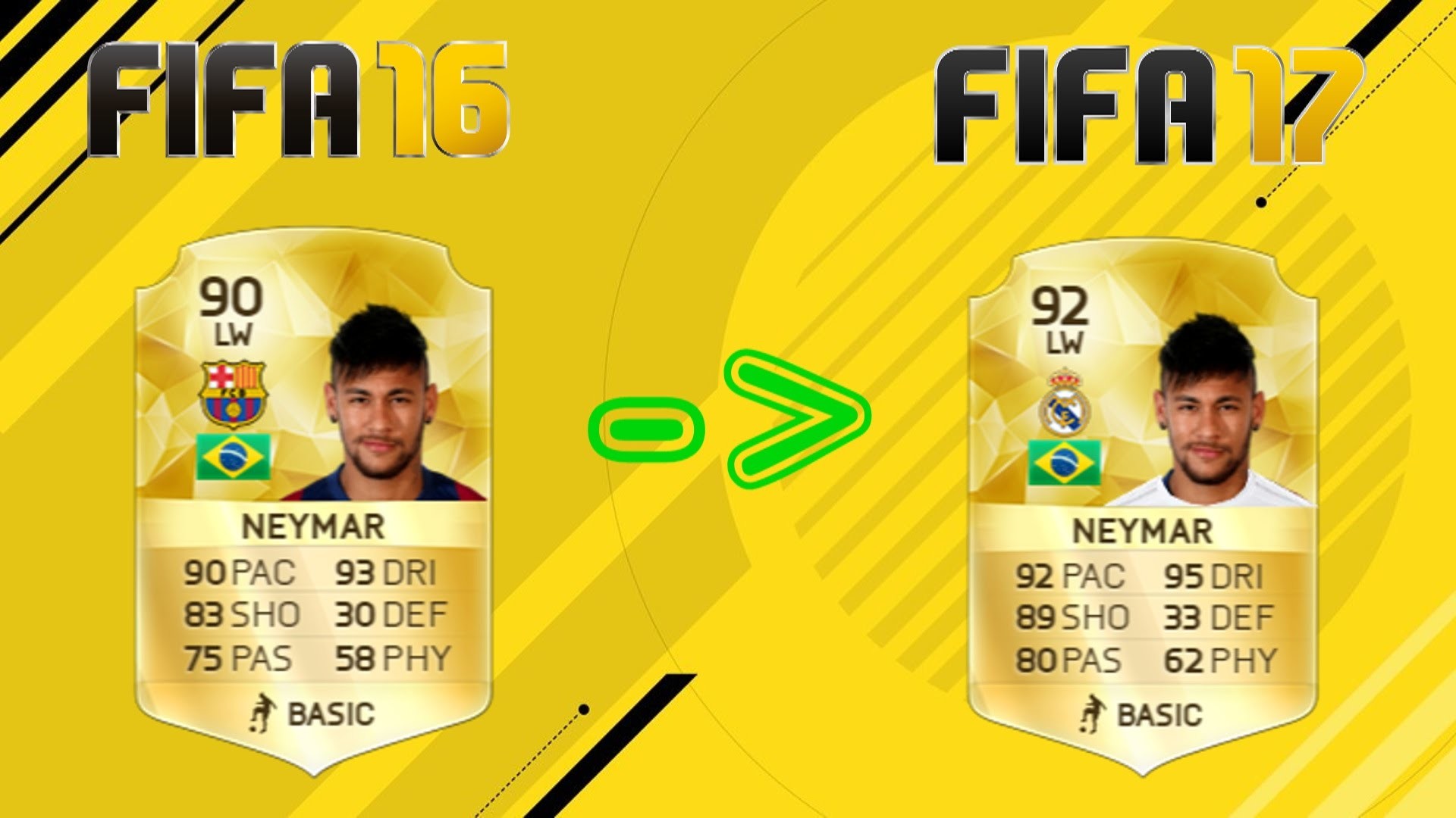 FIFA 17, FIFA 16, Neymar, Carta giocatore, Ultimate Team, Sfondo giallo, wallpaper desktop Full HD