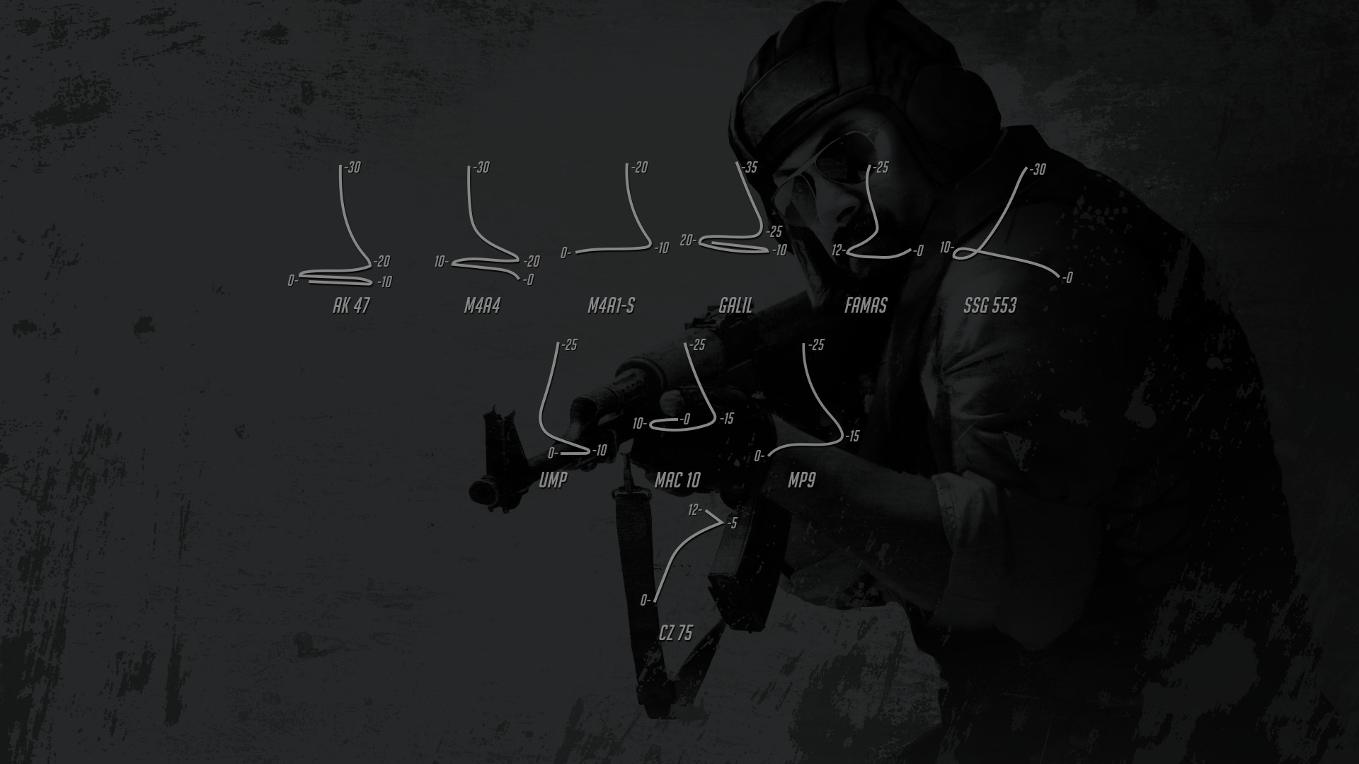 CS:GO, Antiterrorista, Armi, Grigio, Full HD, sfondo Windows 11