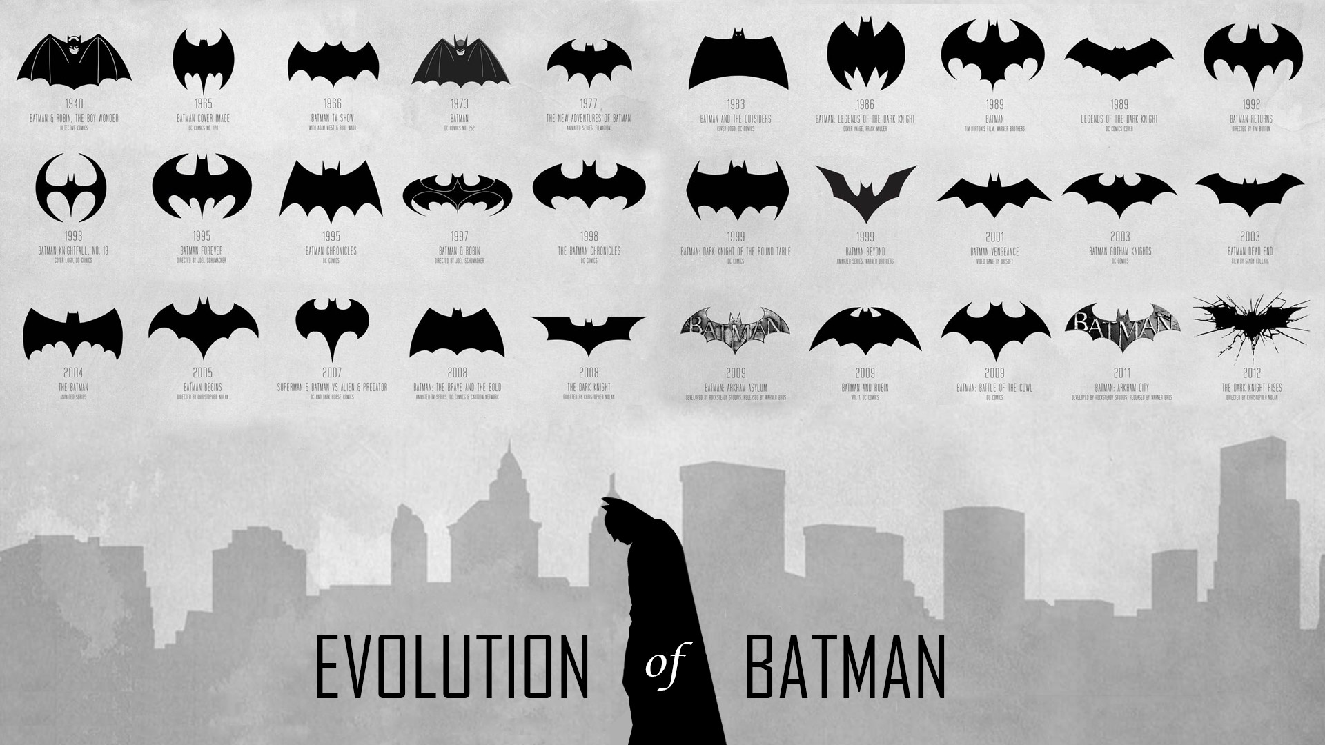 Evolution of Batman, Logo di Batman, Infografica, Evoluzione, 16:9 Full HD, sfondo widescreen