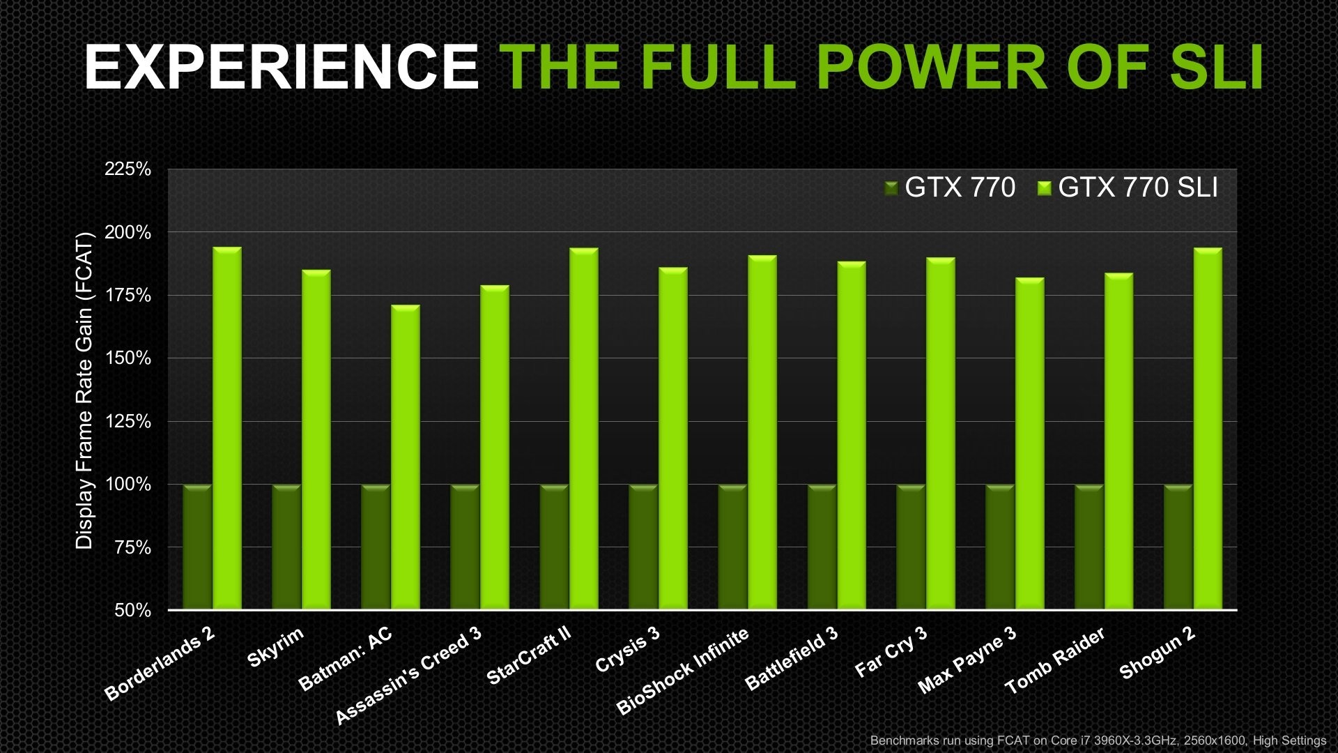 Nvidia SLI, GeForce GTX 770, Nvidia, Grafico, Full HD, sfondo per PC