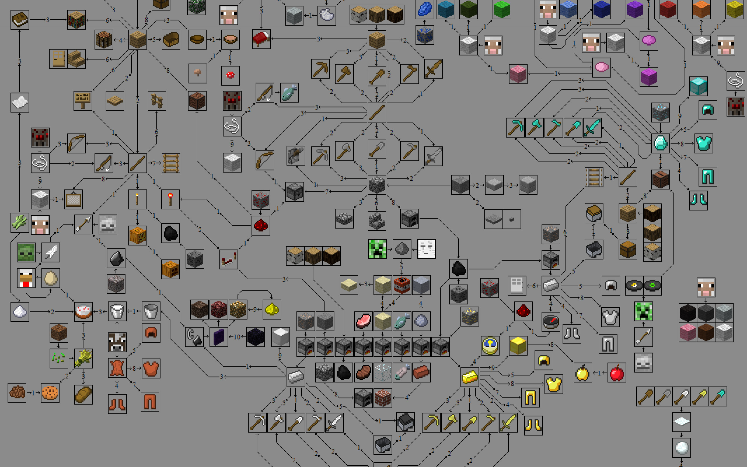 Minecraft, Ricette di crafting, Schema, Oggetti, 2560x1600, sfondo MacBook Pro