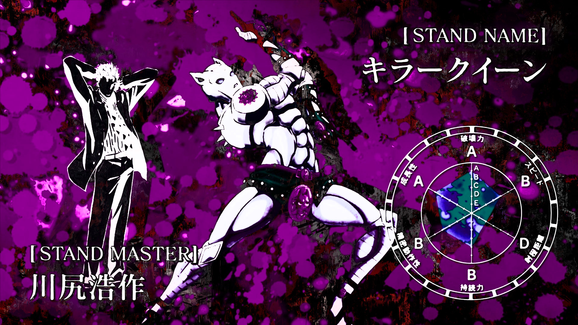 Killer Queen, Yoshikage Kira, Le bizzarre avventure di JoJo, Viola, sfondo Full HD per PC