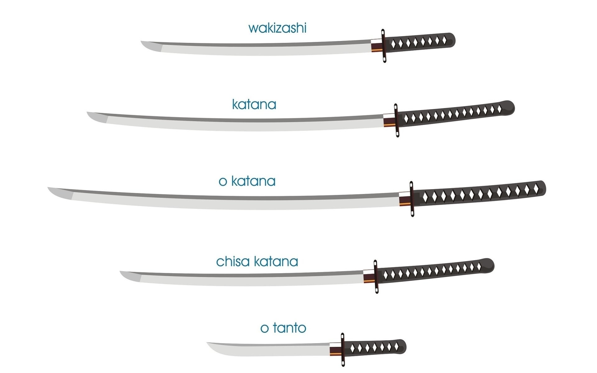 Katana, Wakizashi, Tantō, Tipi di spade, Sfondo bianco, 1920x1200, wallpaper desktop