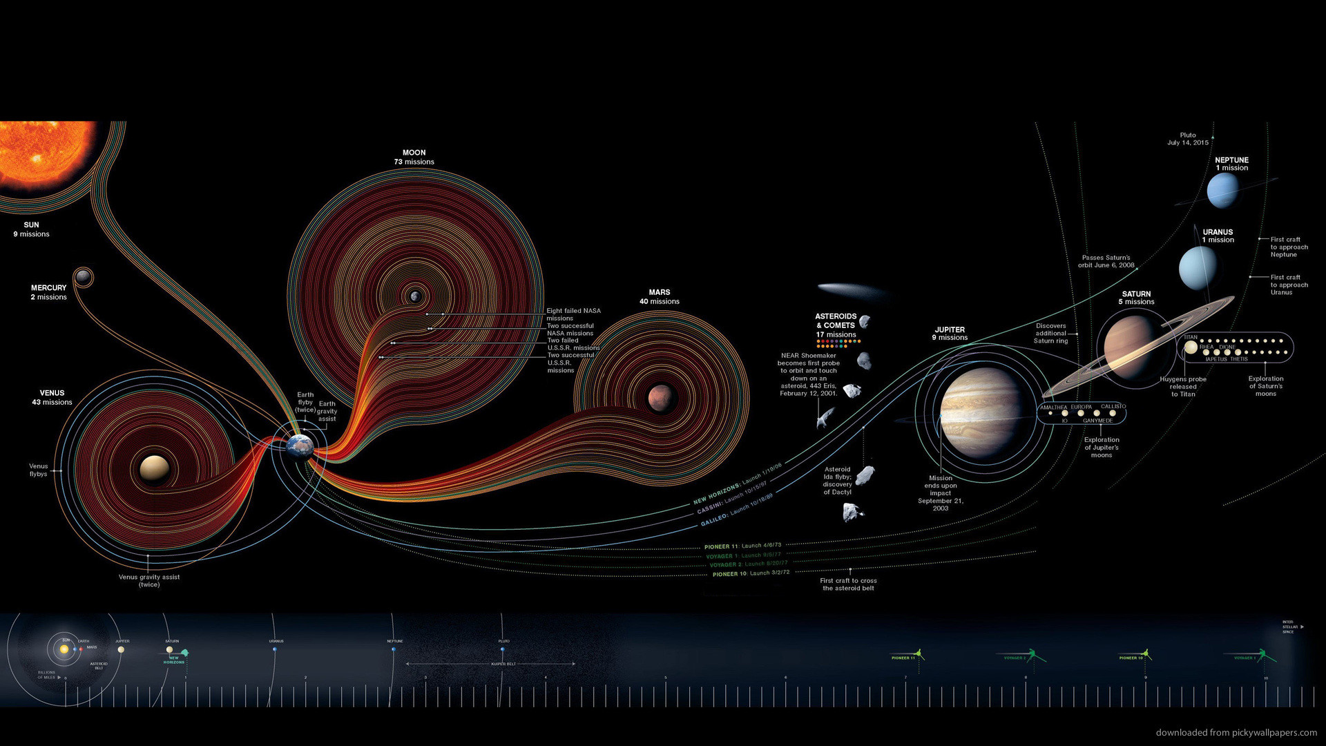 Sistema solare, Infografica, Sonde spaziali, Traiettorie, Esplorazione spaziale, sfondo desktop
