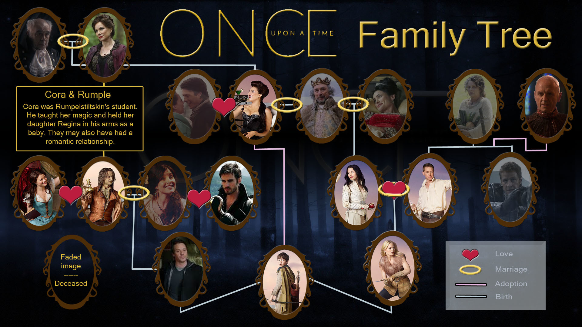 C'era una volta, Albero genealogico, Cast, Infografica, Full HD, sfondo per portatile