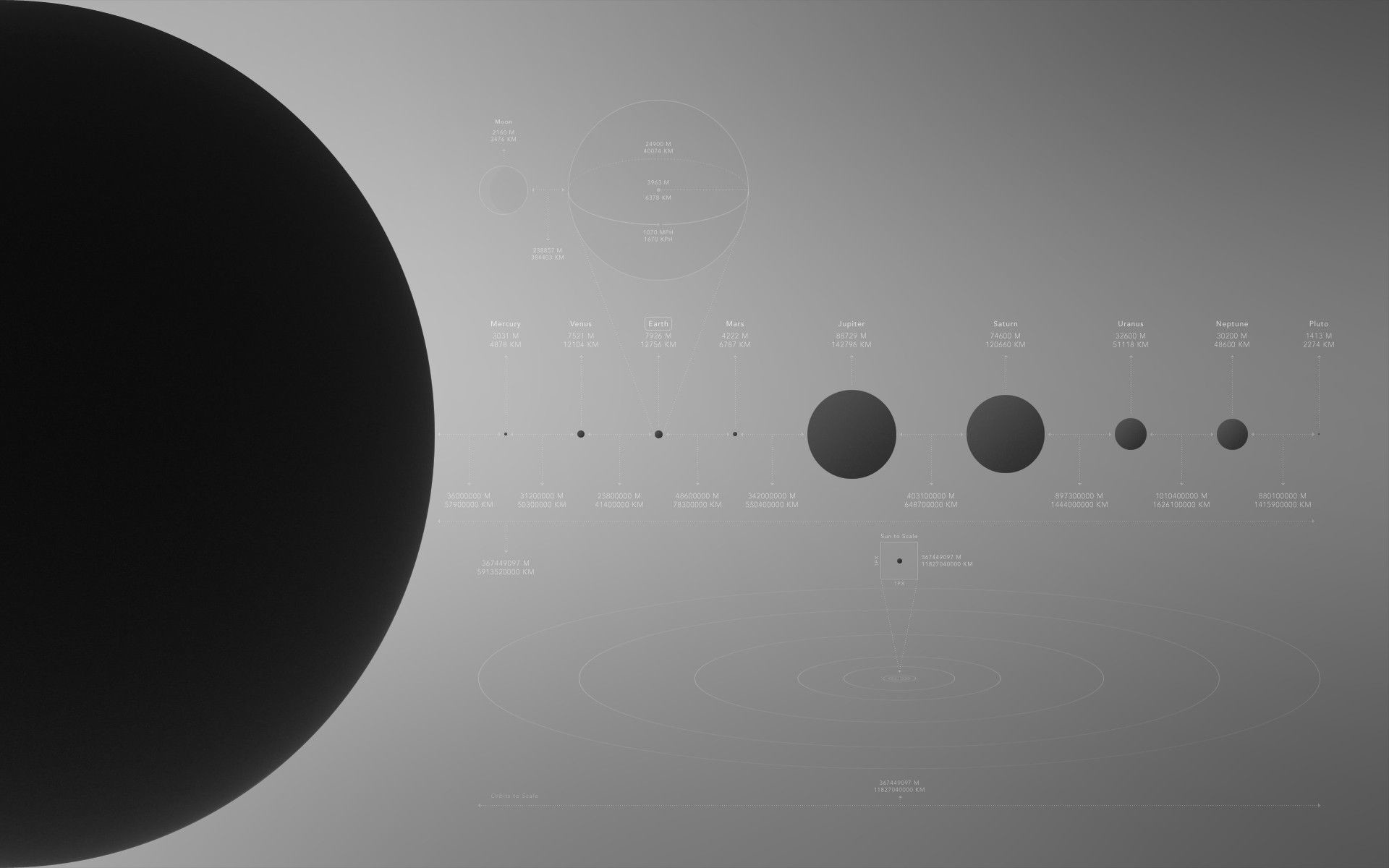 Sistema solare, Sole, Pianeti in scala, Minimalista, Grigio, 1920x1200, sfondo per PC