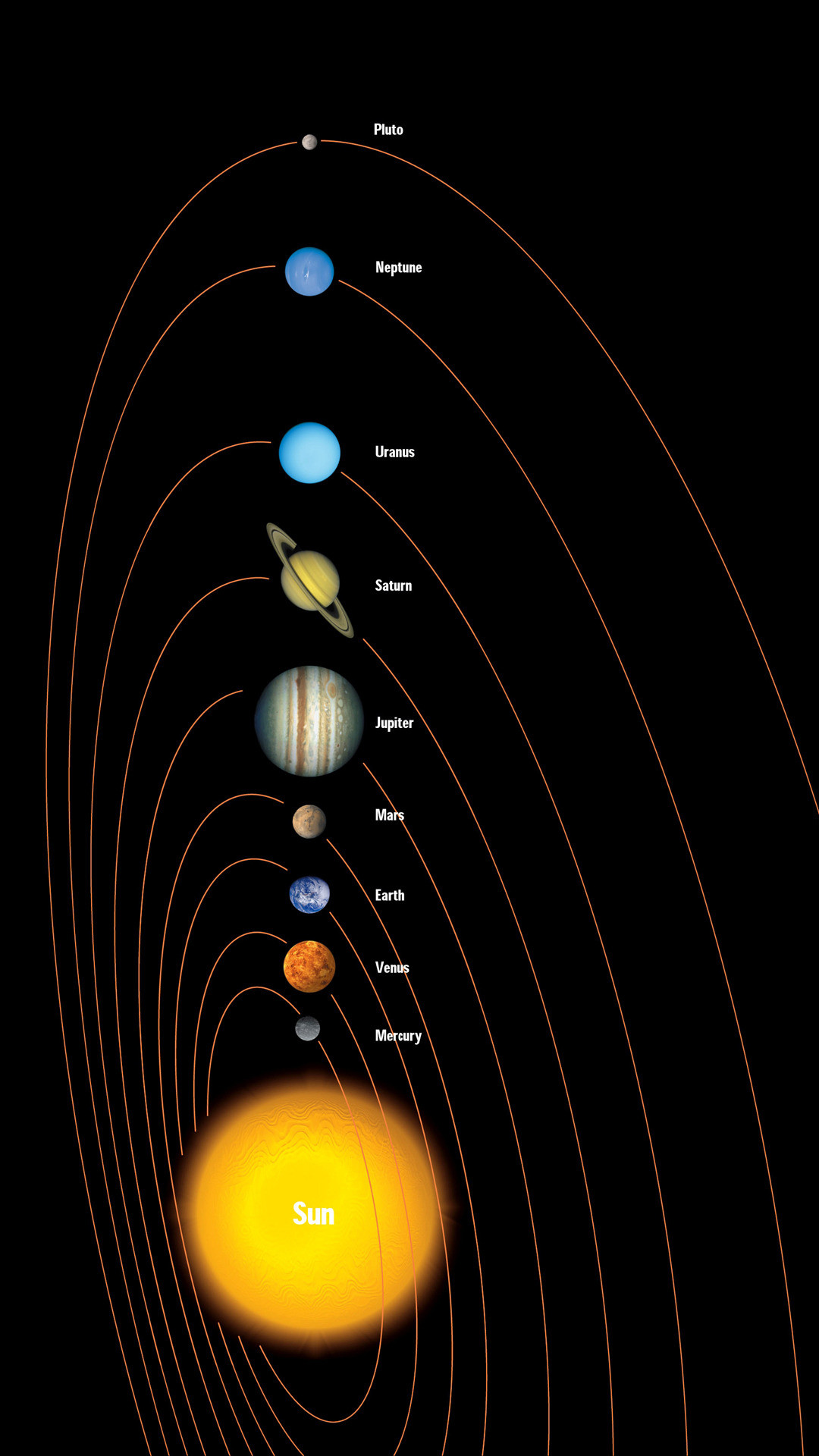 Sistema solare, Sole, Orbite, Diagramma, Minimalista, Full HD, sfondo verticale per cellulare