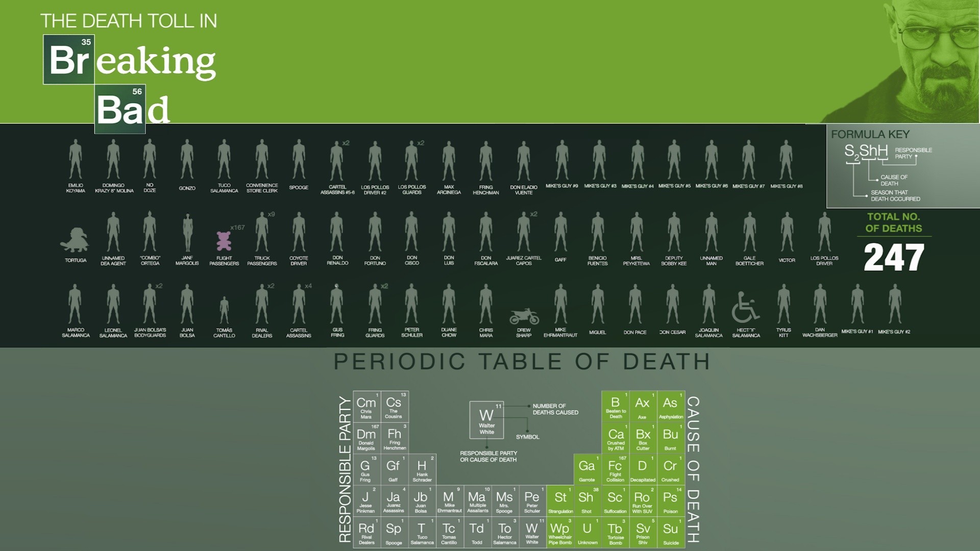 Breaking Bad, Infografica, Tavola periodica, Death toll, Full HD, sfondo Windows 11