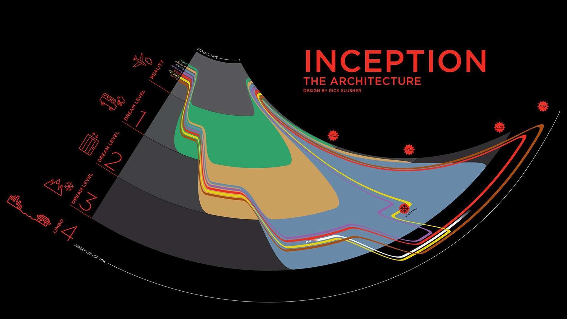 Inception, The Architecture, Livelli del sogno, Infografica, Sfondo nero, wallpaper per portatile