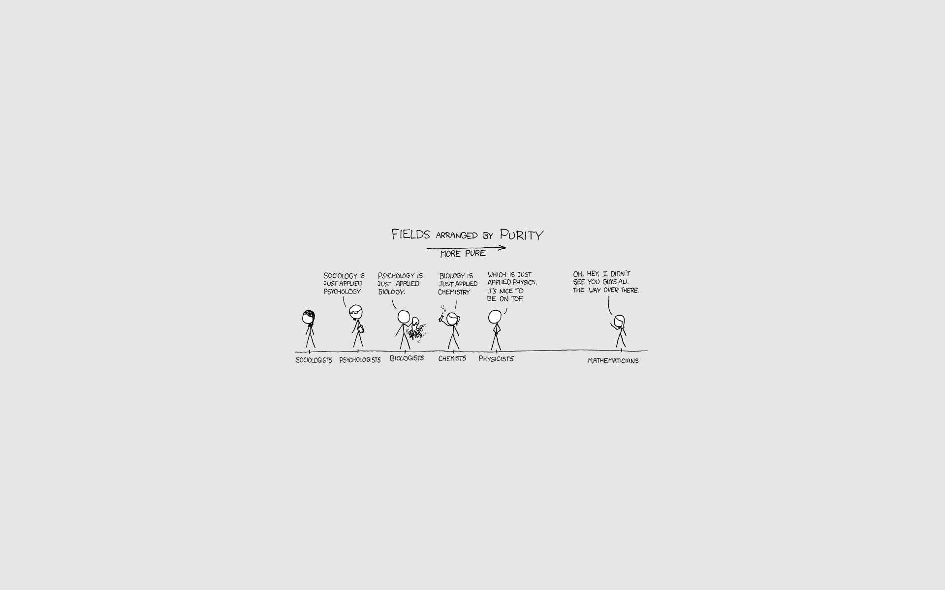 xkcd, Purity, Fumetto, Scienze, Matematica, 1920x1200, immagine di sfondo