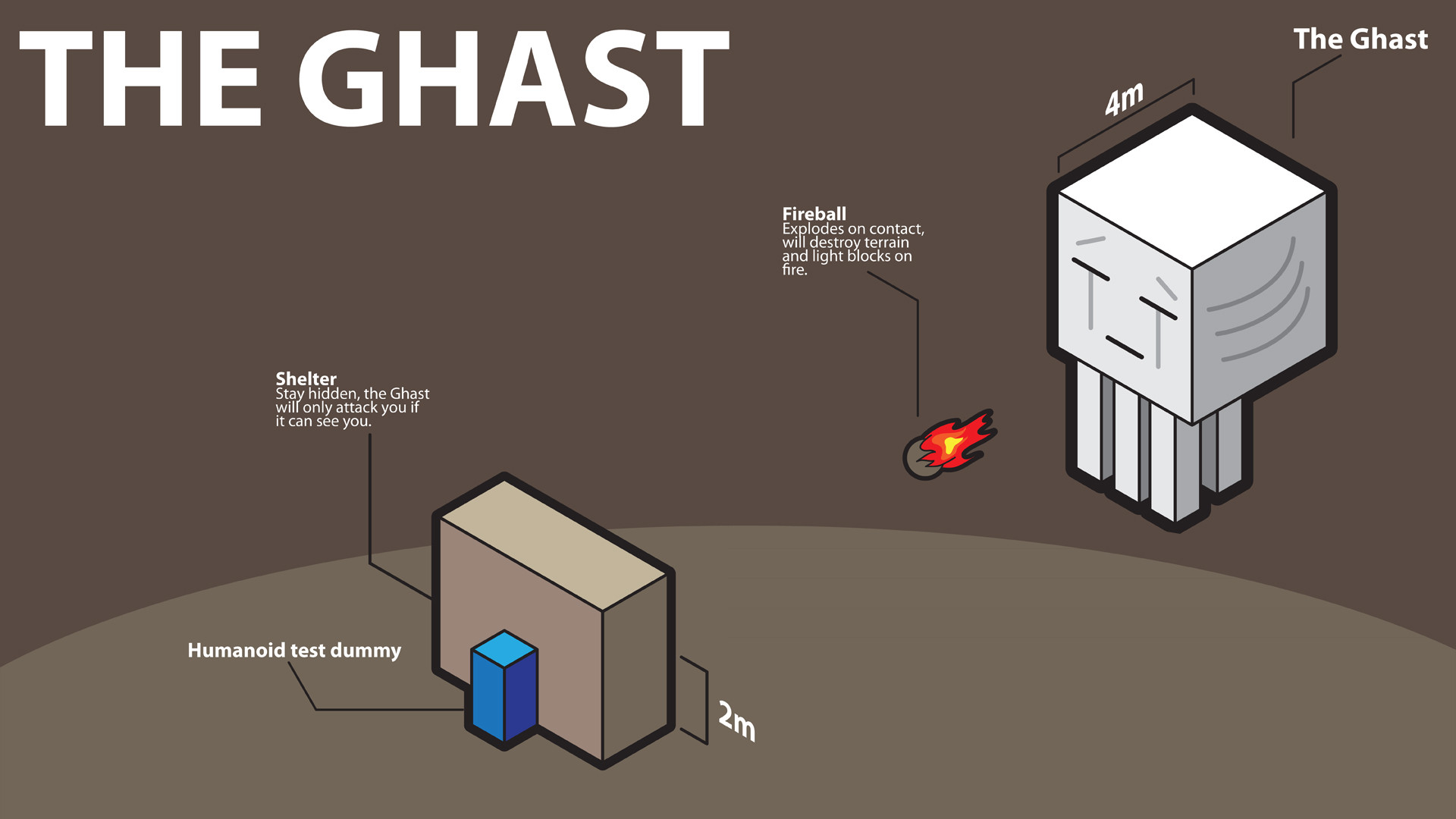 Minecraft, Ghast, Infografica, Palla di fuoco, Full HD, sfondo per PC e portatile