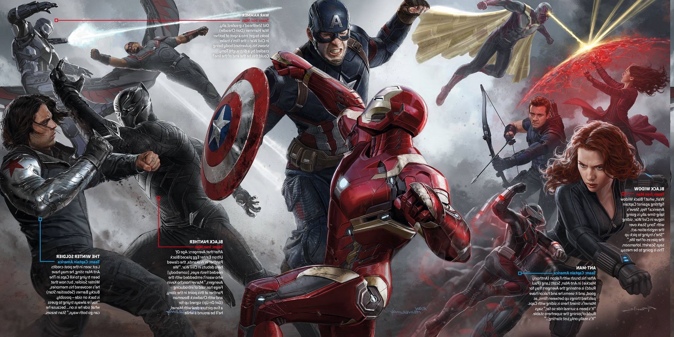 Iron Man, Captain America, Black Panther, Bucky Barnes, Vedova Nera, Captain America: Civil War, immagine di sfondo