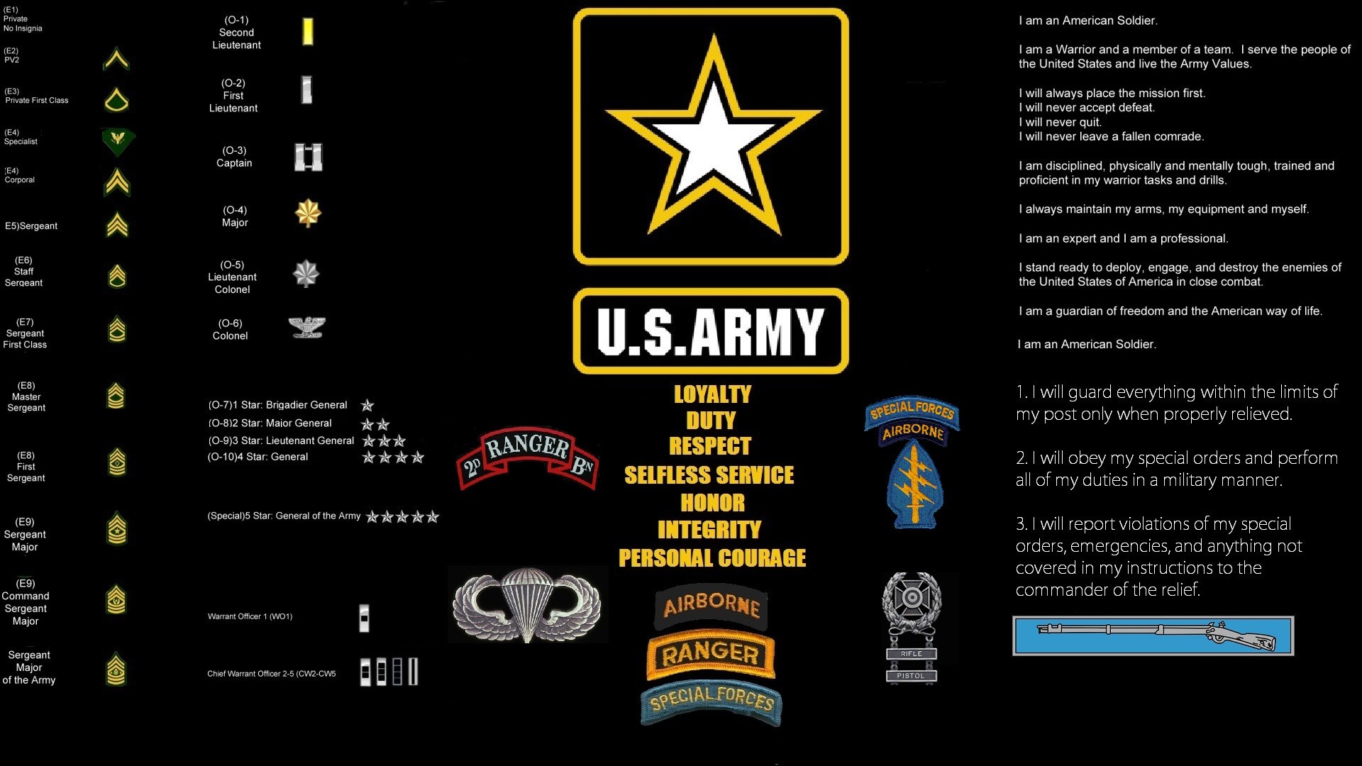 U.S. Army, Gradi militari, Ranger, Airborne, Valori dell'esercito, sfondo 1920x1080 per PC