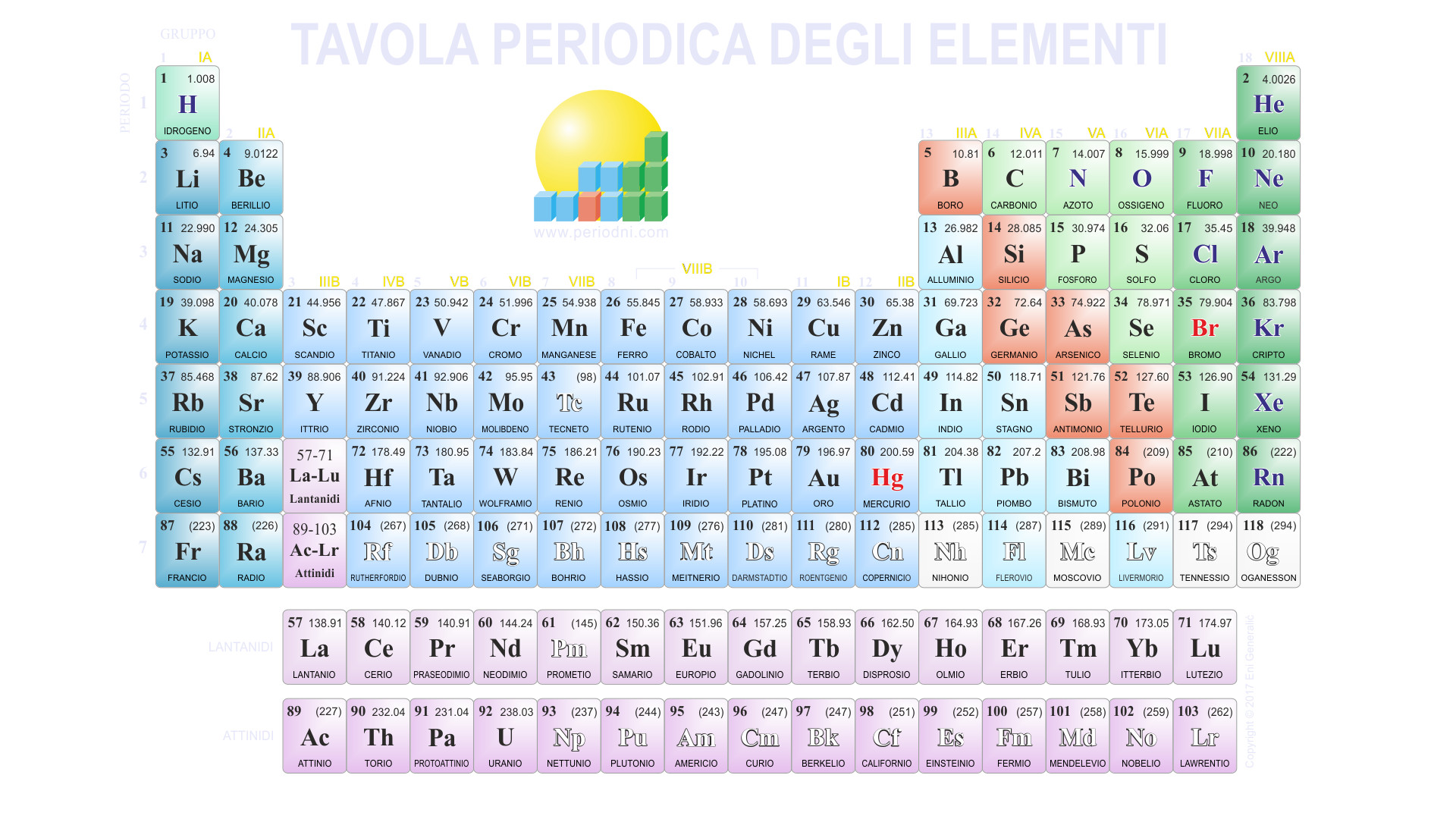 Tavola periodica degli elementi, Chimica, Elementi, Full HD, sfondo per PC e portatile