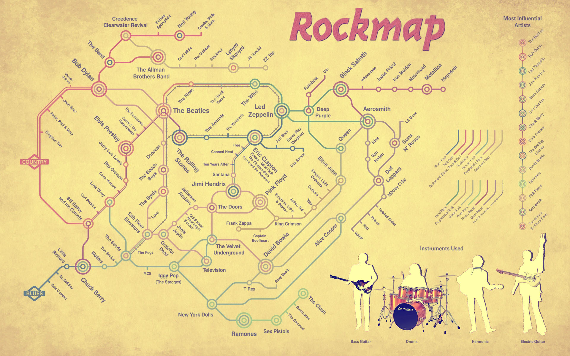 Rockmap, Mappa della metropolitana, Storia del rock, Infografica, sfondo Full HD per computer