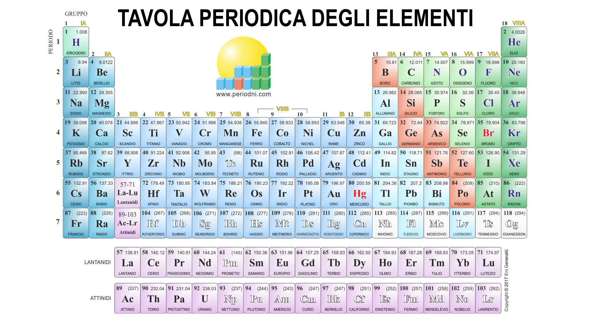 Tavola periodica degli elementi, Chimica, Sfondo bianco, Full HD, wallpaper desktop
