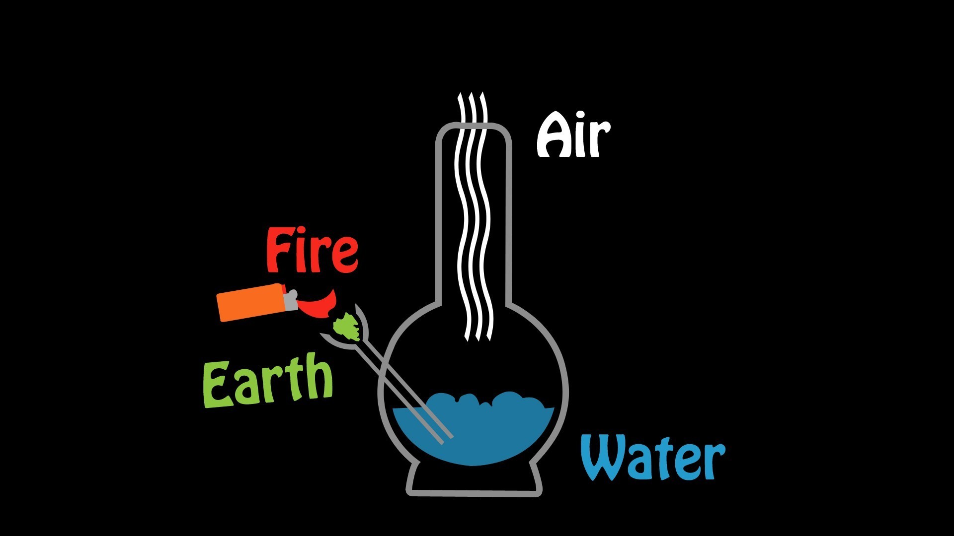 Quattro elementi, Beuta, Fuoco, Acqua, Illustrazione, 1920x1080, sfondo per PC